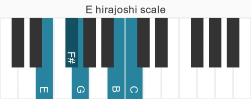 Piano scale for hirajoshi
